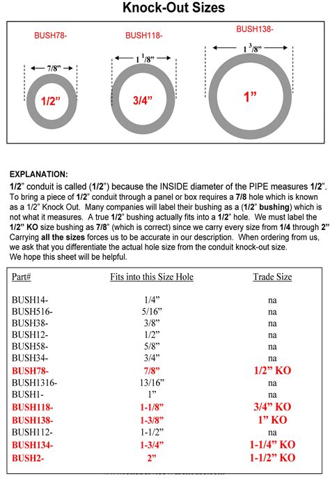 electrical box 7 8 knockout|electrical box knockout sizes chart.